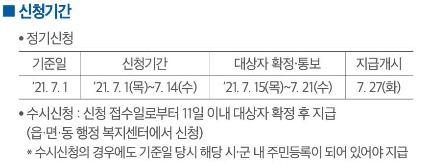 경기도 여성청소년 기본 생리용품 보편지급 신청기간.