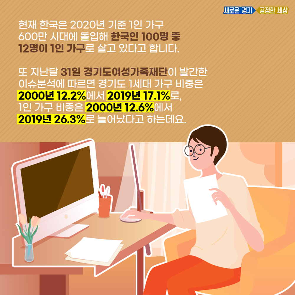 2020년 기준 600만 1인 가구 시대가 되면서 한국인 100명 중 12명이 1인가구로 살고 있는 것으로 조사결과 나타났다. 