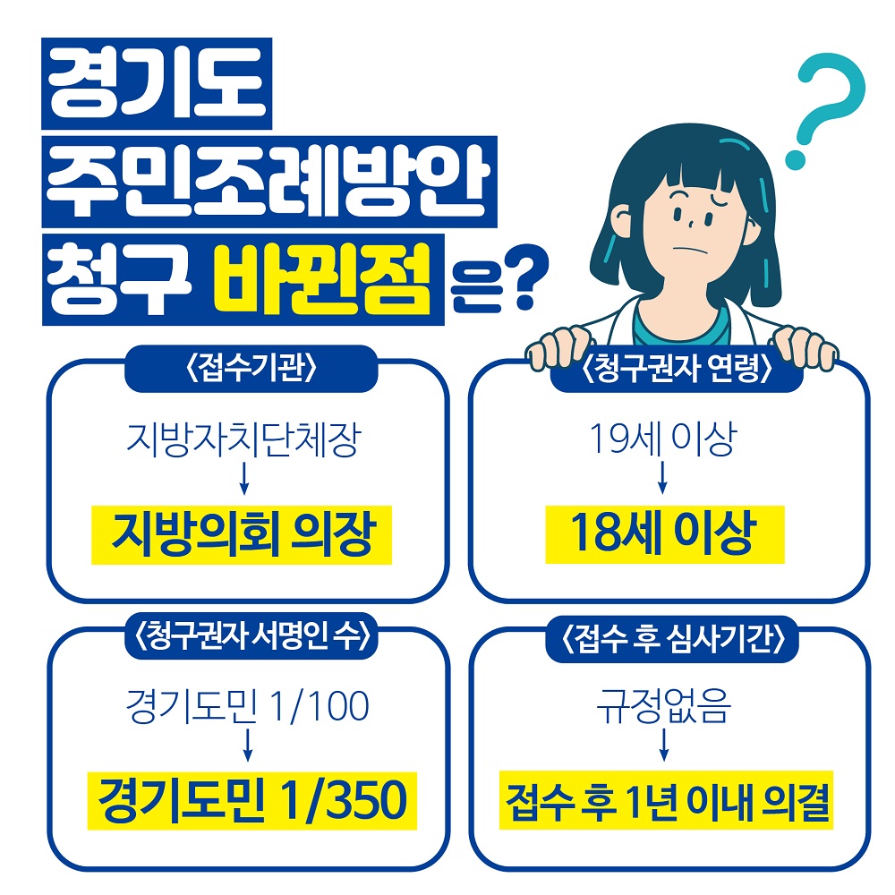 경기도 주민조례방안 청구 달라진 점 소개.