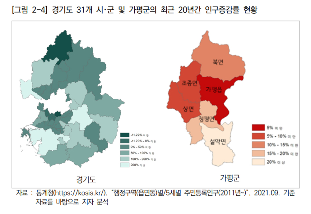경기도 31개 시·군 및 가평군의 최근 20년간 인구증감률 현황.