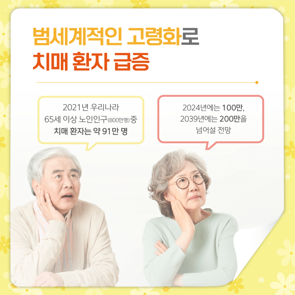 우리나라의 전체 인구 가운데 노인인구가 차지하는 비중은 2015년 13.1%에서 2060년 40.1%로 늘어날 전망이며, 치매 환자 수도 빠르게 증가하고 있다.