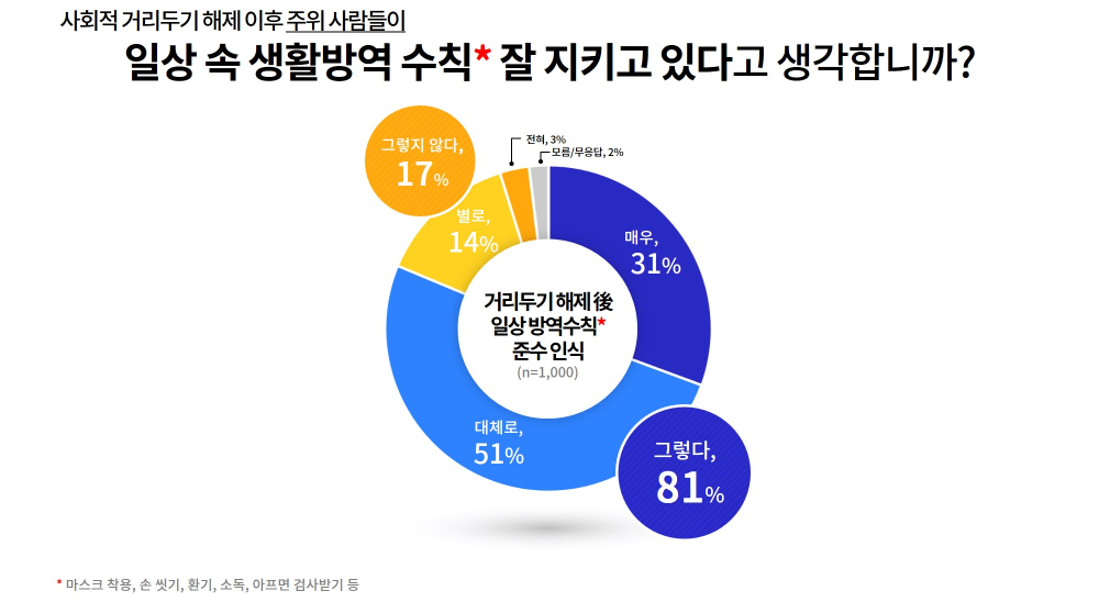 경기도민 50% 이상 “올해는 코로나19 이전 일상 회복 가능할 것”