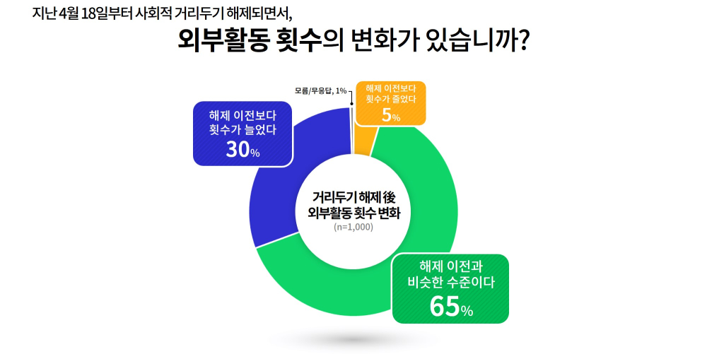 경기도민 50% 이상 “올해는 코로나19 이전 일상 회복 가능할 것”