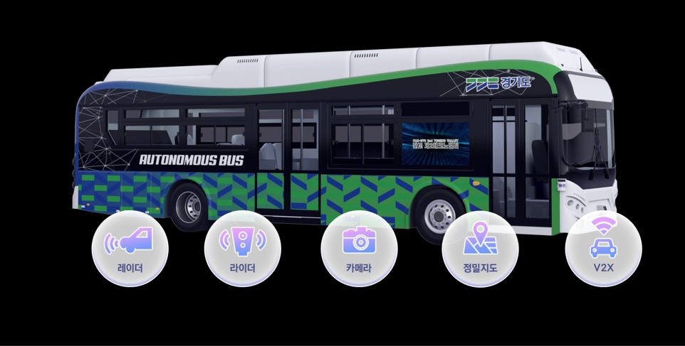 경기도 자율협력주행버스는 레이다와 라이다 등 센서와 자율주행 시스템이 탑재된 길이 11m, 너비 2.5m, 높이 3.4m 버스이다.