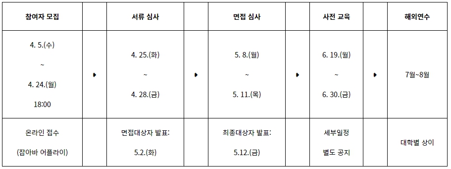  ※공고 기간 연장 시 이후 일정 변동 가능