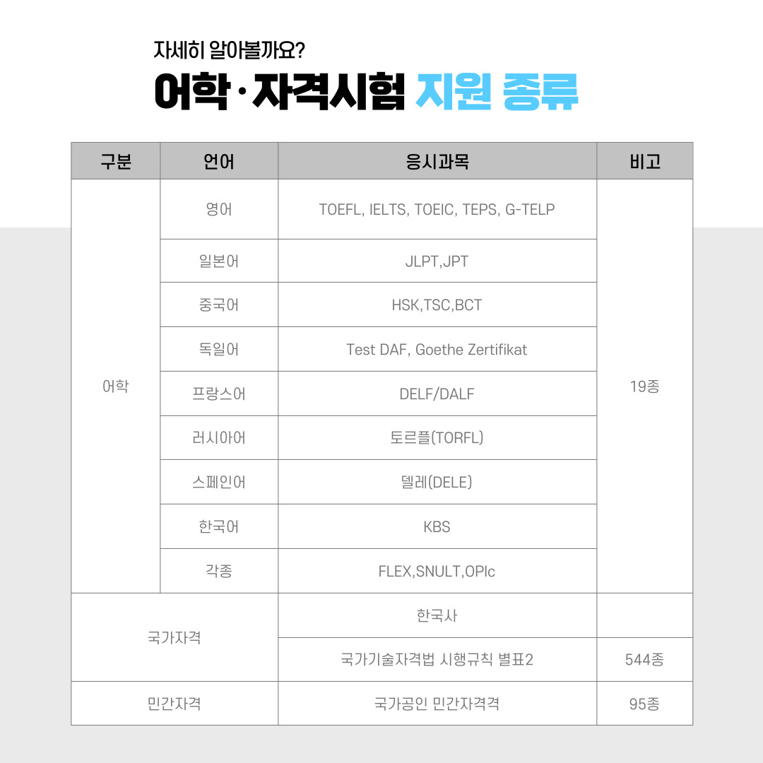 경기청년 역량강화 기회 지원 종류