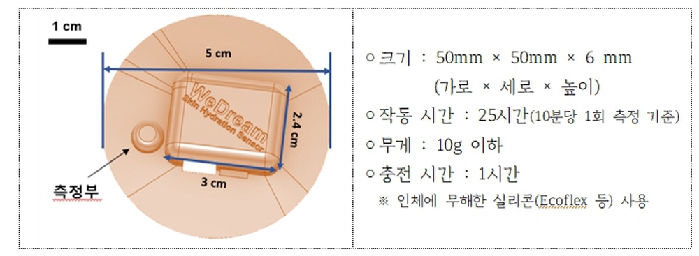 이 측정기기는 체온과 피부 수분도를 측정하는 디바이스로 실시간 측정과 데이터 전송이 가능한 패치형으로 충전 후 25시간 사용이 가능합니다.