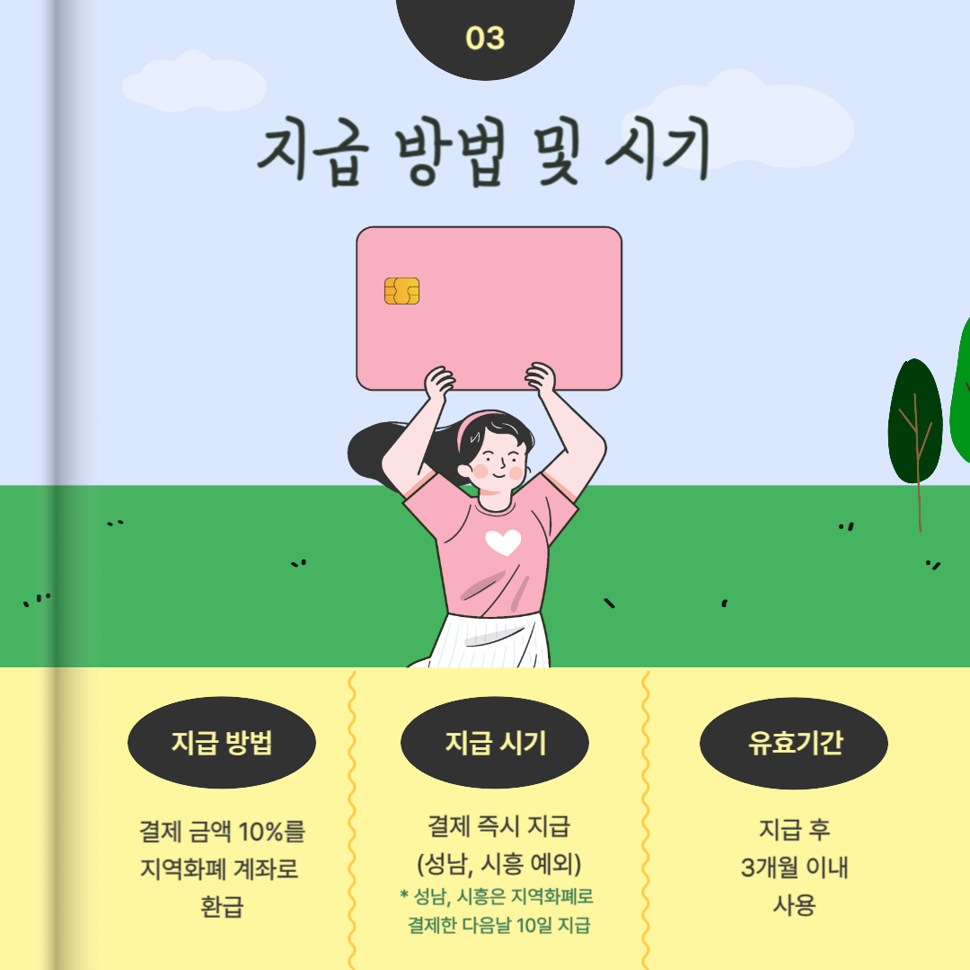 지급 방법으로는 결제 금액 10%를 지역화폐 계좌로 환급되며, 지급 시기로는 결제 즉시 지급됩니다. 유효기간은 지급 후 3개월 이내 사용가능합니다.