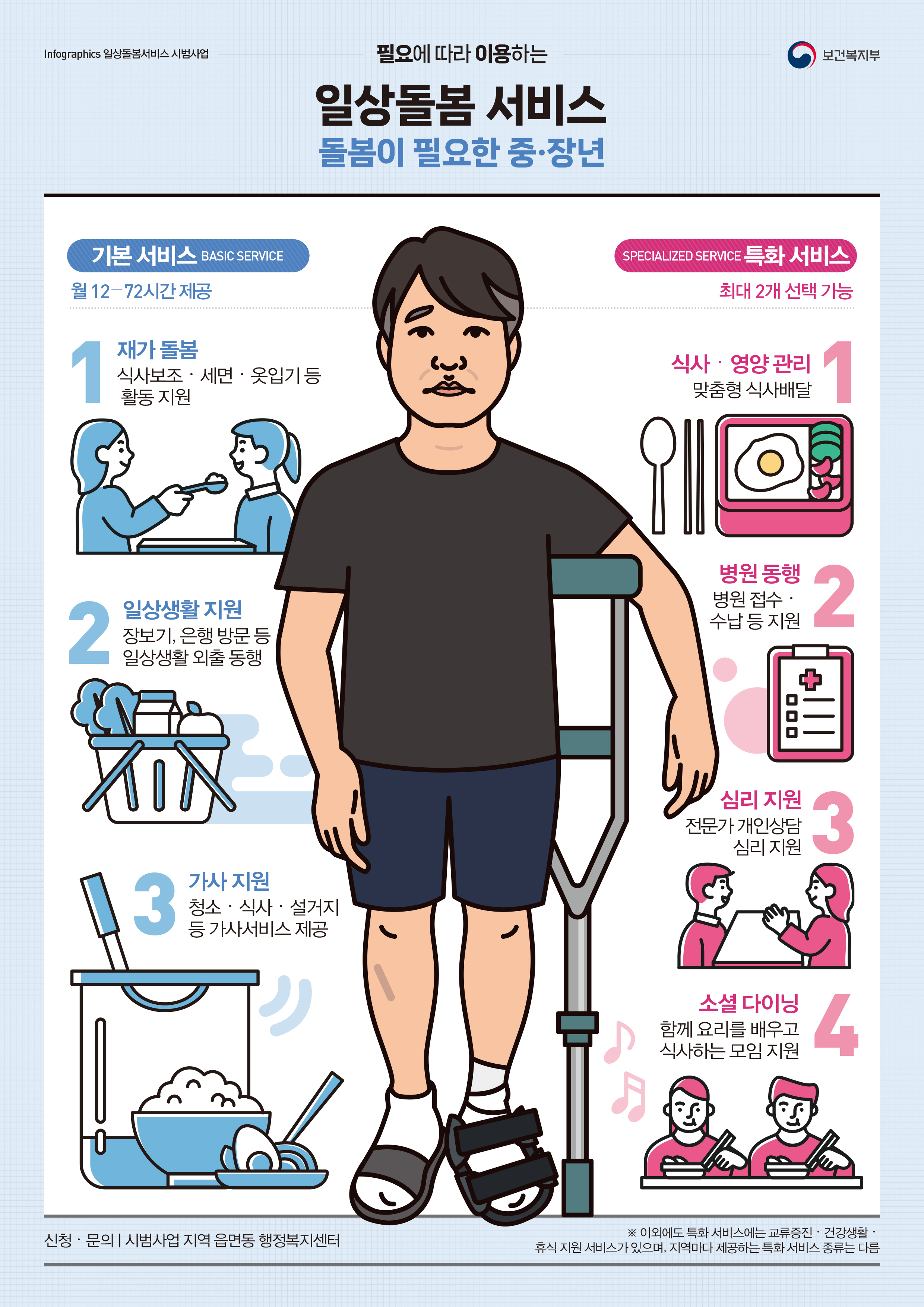 경기도 내 5개 시가 9월부터 혼자 일상생활이 어려운 중장년층이나 부모나 형제, 자매 등 가족을 돌보는 청년에게 돌봄과 가사 등을 지원하는 ‘일상돌봄서비스’를 제공한다.