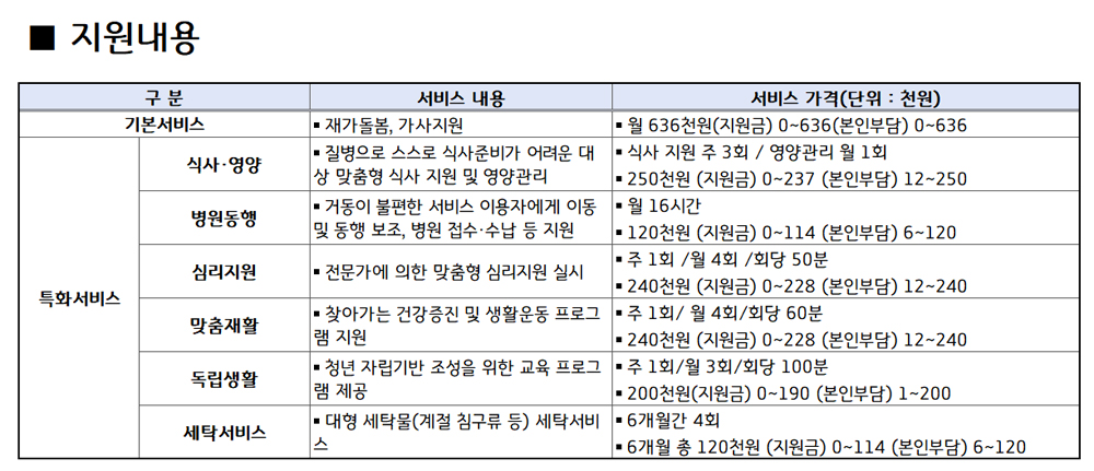 일상돌봄서비스 대상자는 소득이 아닌 돌봄이 필요한 우선순위를 기준으로 선정되지만, 서비스 이용 가격에 대한 본인부담금은 소득에 따라 차등적으로 부과된다.