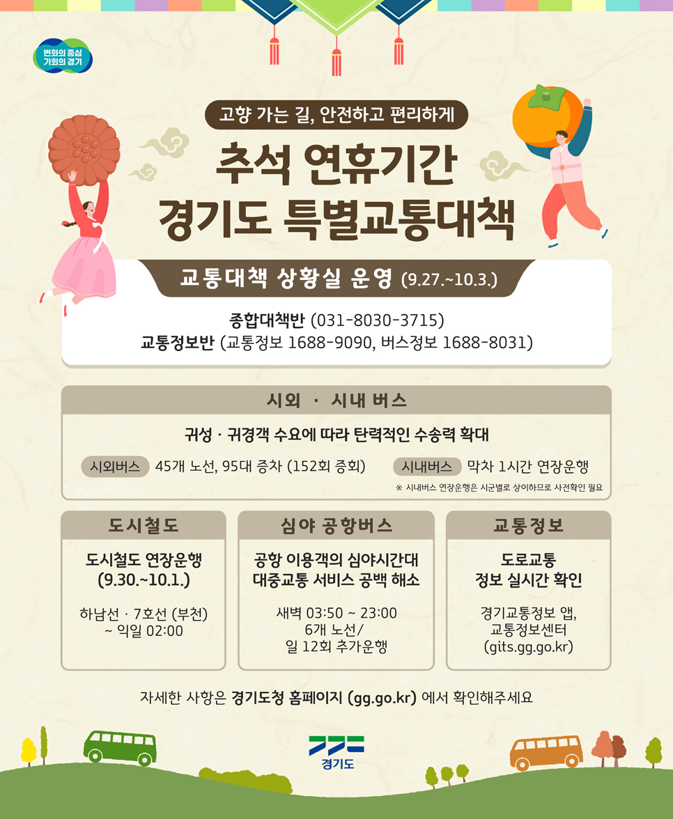 경기도가 오는 9월 27일부터 10월 3일까지 7일간을 ‘2023년도 추석 연휴 특별교통대책기간’으로 정하고 시외버스 증차 등 특별교통대책을 추진한다.
