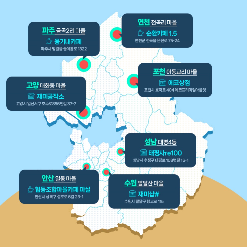 경기도 마을자원순환 거점 7곳.