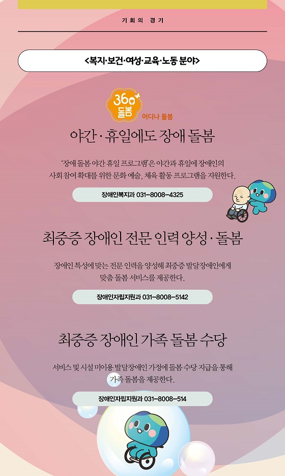 복지·보건·여성·교육노동 분야: 360도 돌봄, 어디나 돌봄으로 ▲야간·휴일 장애 돌봄 ▲최중증 장애인 전문인력 양성·돌봄 ▲최중증 장애인 가족 돌봄 수당 등을 지원합니다.