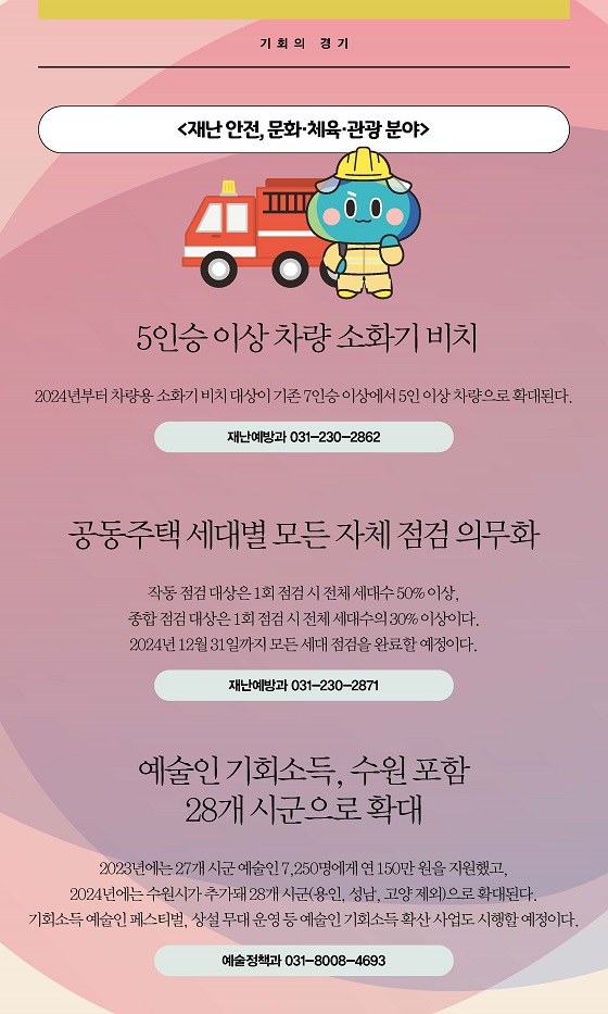 재난 안전, 문화·체육·관광 분야: ▲5인승 이상 차량 소화기 비치 ▲공동주택 세대별 모든 자체 점검 의무화 ▲예술인 기회소득, 수원 포함 28개 시군으로 확대 등을 시행할 예정입니다.