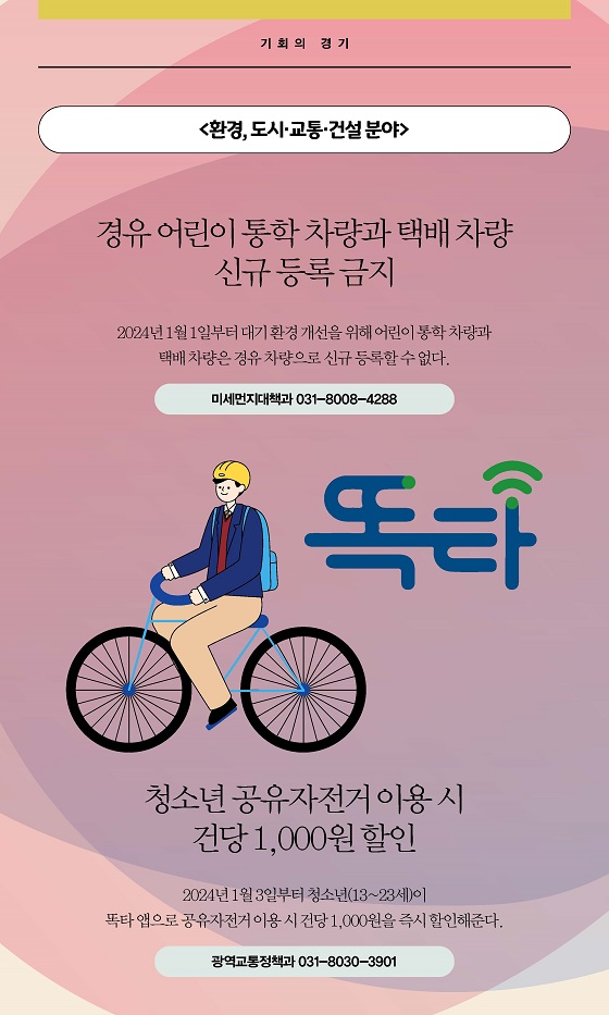 환경, 도시·교통·건설 분야: ▲경유 어린이 통학 차량과 택배 차량 신규 등록 금지  ▲청소년 공유자전거 이용 시 건당 1,000원 할인 등을 시행할 예정입니다.