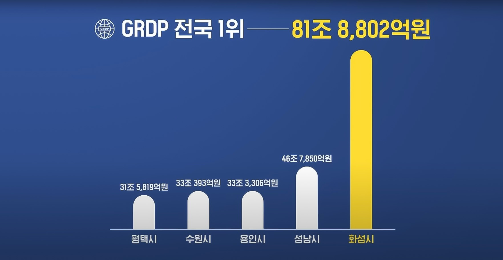 GRDP 비교분석표