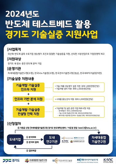 ‘경기도 테스트베드 활용 반도체 기술개발사업’ 모집 안내문.