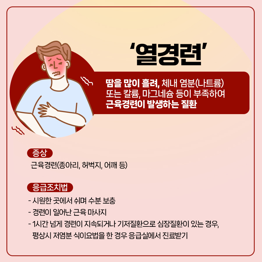 열경련은 땀을 많이 흘려 체내 염분, 또는 칼륨, 마그네슘 등이 부족해 근육경련이 일어나는 증상입니다. 주로 종아리, 허벅지, 어깨 등에 발생하며, 이때는 시원한 곳에서 충분한 휴식과 수분섭취, 근육 마사지를 해야 합니다. 1시간 넘게 지속되거나 기존에 기저질환, 심장질환, 저염붕 식이요법을 해왔을 경우 응급실에서 진료를 받는 것이 좋습니다.