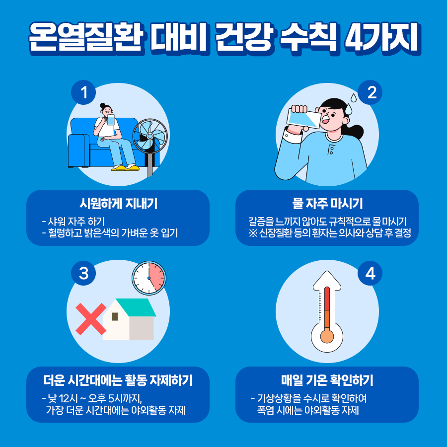 온열질환 대비 대표적인 수칙으로는 시원하게 지내기, 물 자주 마시기, 더운 시간대에는 야외활동 자제하기, 매일 기온 확인하기 등이 있습니다.