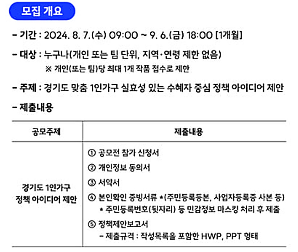 ‘경기도 1인가구 정책제안 공모전’은 경기도민을 포함해 전 국민 누구나 참여할 수 있다.