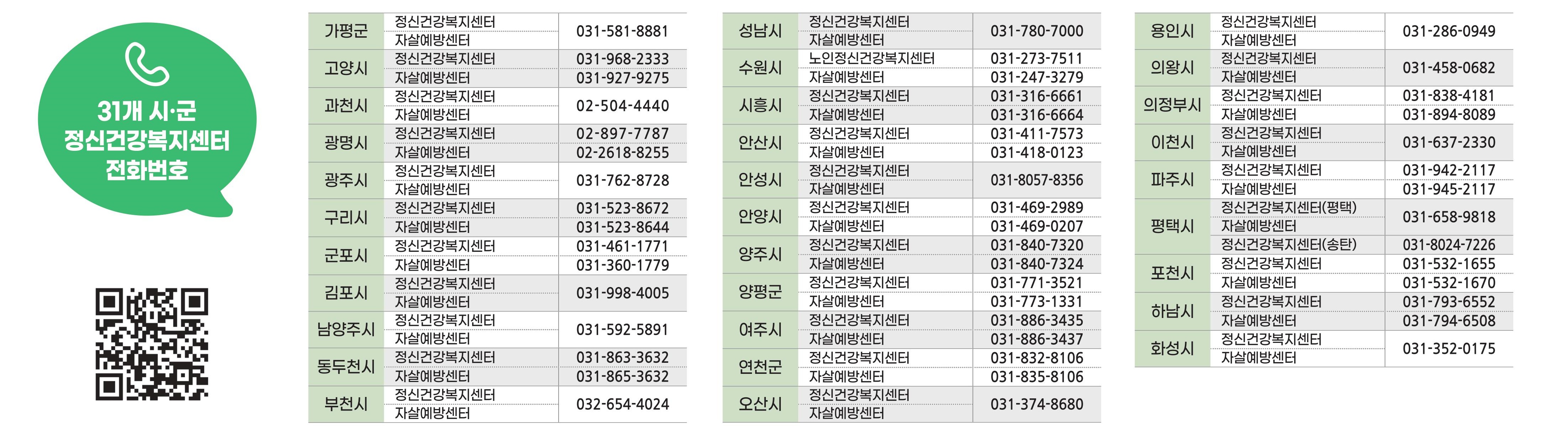 31개 시군 정신건강복지센터 연락처.