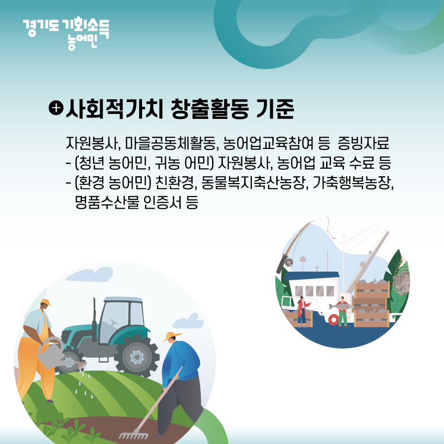 사회적가치 창출활동 기준은 자원봉사, 마을공동체 활동, 농어업 교육참여 등 증빙자료가 필요합니다. 청년 농어민과 귀농 어민은 자원봉사, 농어업 교육수료 등이 필요하고 환경 농어민의 경우 친환경, 동물복지축산농장, 가축행복농장, 명품수산물 인증서 등이 필요합니다. 