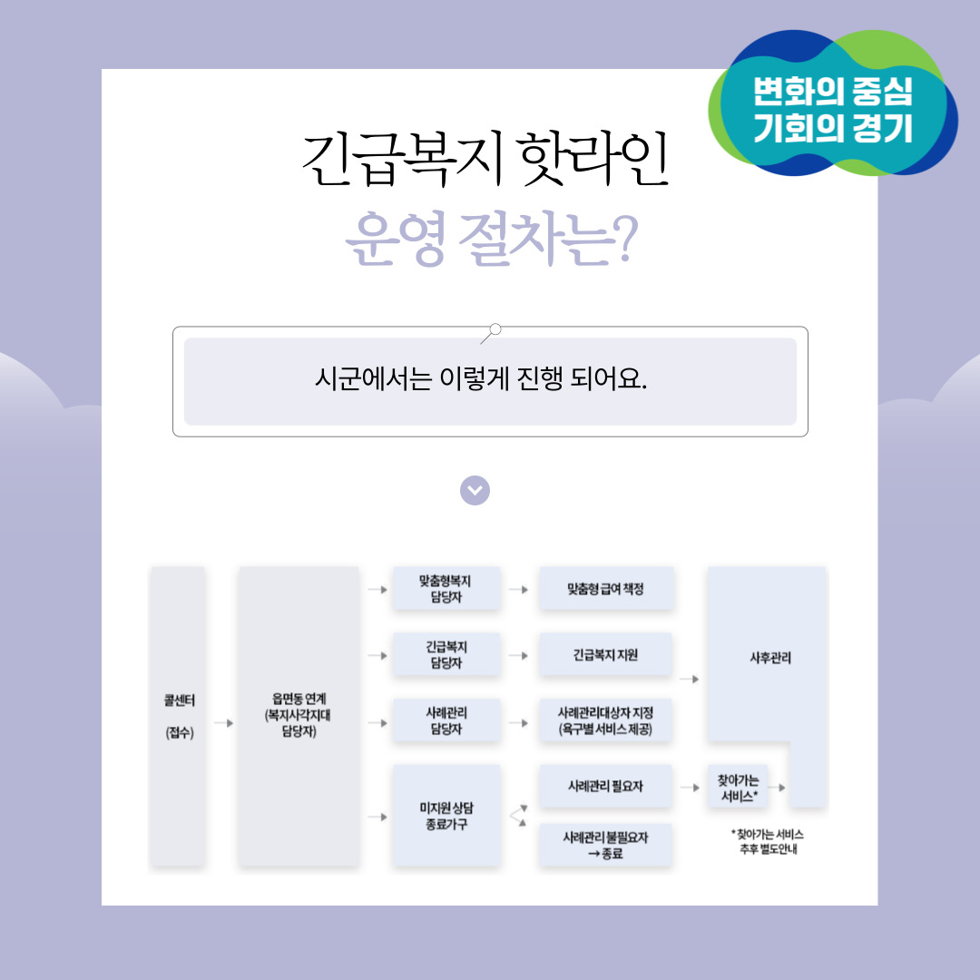 긴급복지 핫라인 운영절차는? 시군에서 이렇게 진행 되어요. 