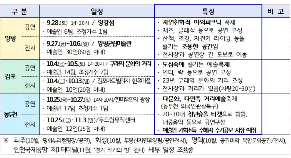 이번 축제는 양평군 등 7개소에서 전시작가 및 공연팀 등 예술인 150여 팀의 공연과 작품을 전시한다.