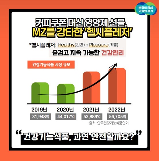 커피쿠폰 대신 영양제 선물, MZ를 강타한 ‘헬시플레저’가 있습니다. 헬시플레저는 건강과 기쁨 등의 의미를 담은 즐겁고 지속 가능한 건강관리를 의미합니다. 건강기능식품, 과연 안전할까요?