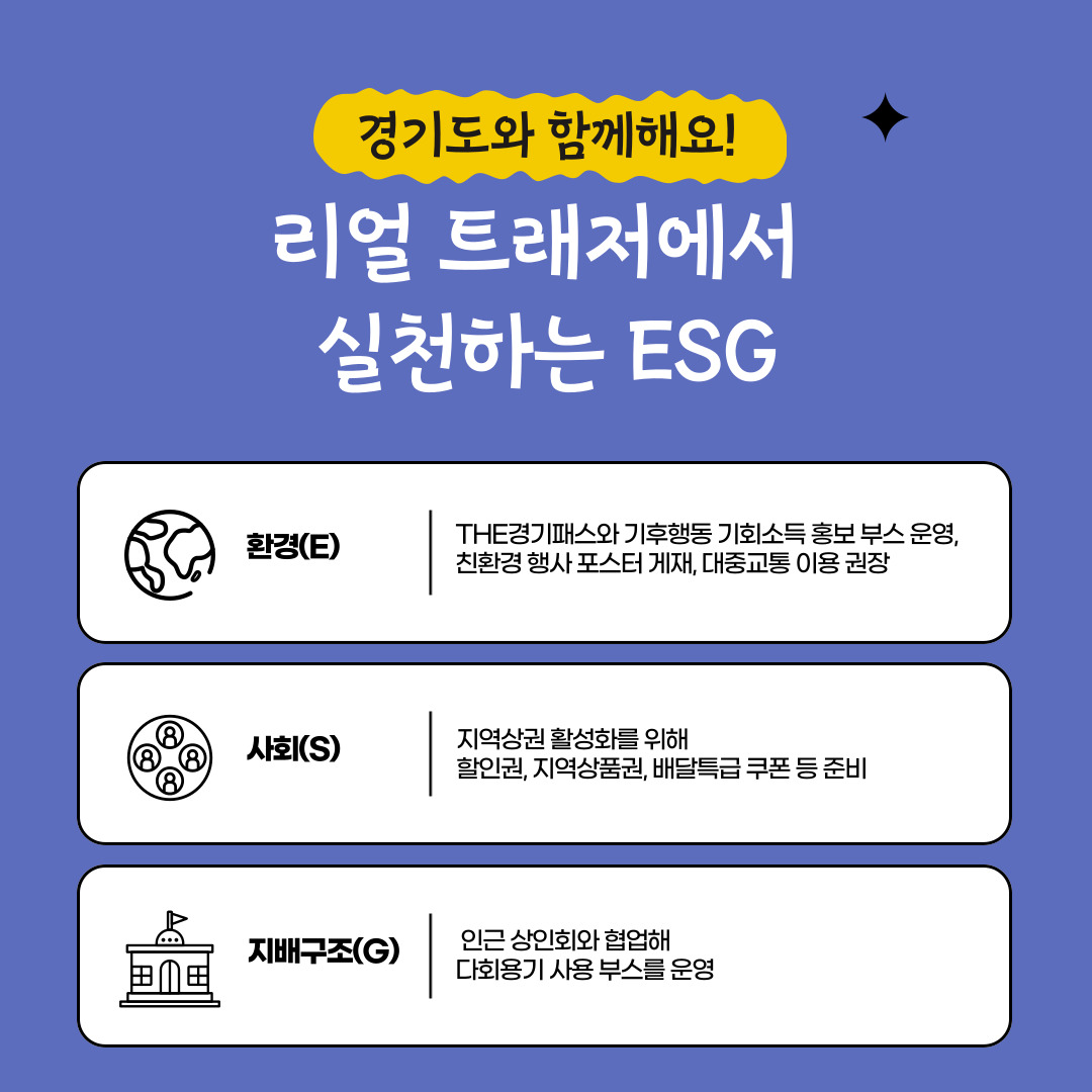 경기도와 함께해요! 리얼 트레저에서 실천하는 ESG ○환경: THE경기패스와 기후행동 기회소득 홍보 부스 운영, 친환경 행사 포스터 게재, 대중교통 이용 권장 ○지역상권 활성화를 위해 할인권, 지역상품권, 배달특급 쿠폰 등 준비 ○인근 상인회와 협업해 다회용기 사용 부스를 운영