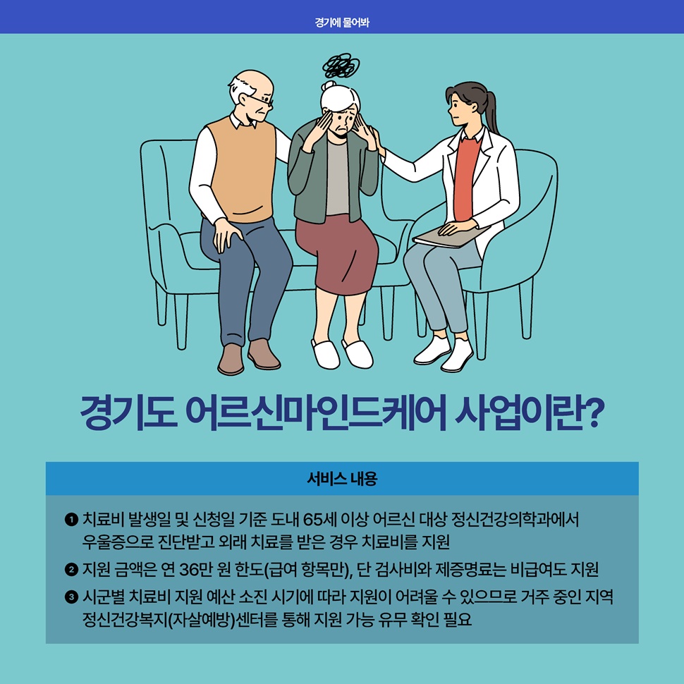 경기도 어르신마인드케어 사업은 치료비 발생일 및 신청일 기준 도내 65세 이상 어르신 대상 정신건강의학과에서 우울증으로 진단받고 외래 치료를 받은 경우에 치료비를 지원합니다.