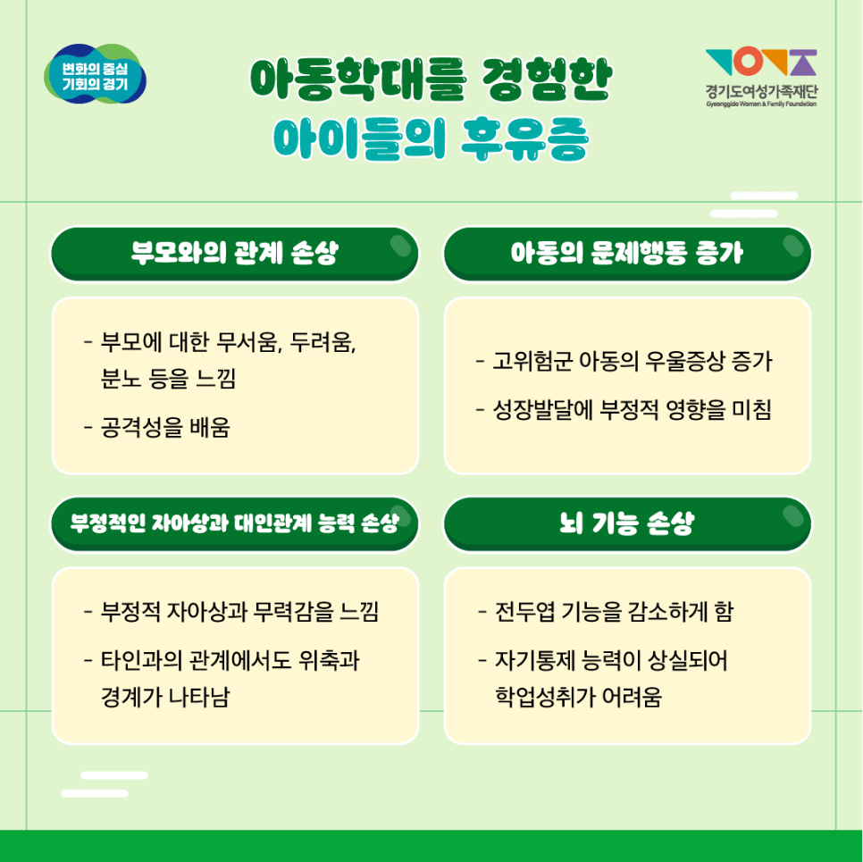 아동학대를 경험한 아이들은 부모와의 관계가 손상돼 공격성을 배우고 부모에 대한 분노, 무서움을 느낍니다. 또한 고위험군 아동의 우을증상 증가 및 성장발달에 부정적 영향을 미치거나 부정적 자아상과 무력감을 느끼기도 합니다. 또한 타인과의 관계서도 위축과 경계가 ㄴ자타나며 전두엽 기능 감소, 자기통제 능력 상실로 인한 학업성취 어려움을 느끼기도 합니다.