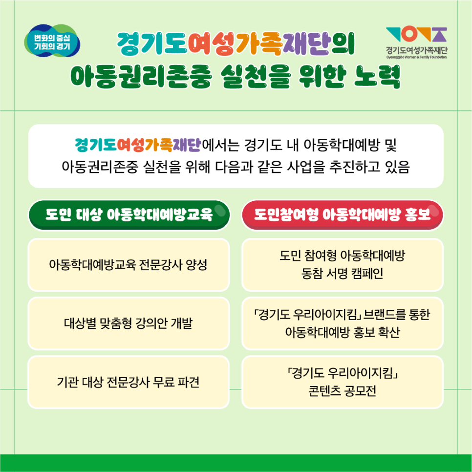 경기도여성가족재단은 경기도 내 아동학대예방 및 아동권리존중 실천을 위해 도민 대상으로 아동학대예방교육과 도민참여형 아동학대예방 홍보를 진행하고 있습니다. 대표적으로 아동학대예방교육 전문강사 양성, 기관 대상 전문강사 무료파견, 아동학대예방 동참 서명 캠페인, 경기도우리아이지킴 콘텐츠 공모전 등이 있습니다.