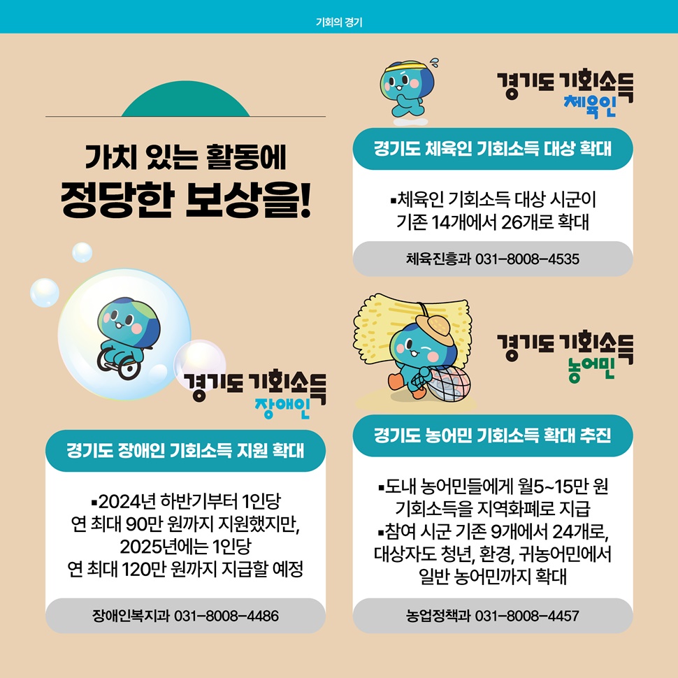 가치 있는 활동에 정당한 보상을 드리는 정책도 있습니다. 바로 경기도 체육인 기회소득 대상 확대, 경기도 장애인 기회소득 지원 확대, 경기도 농어민 기회소득 확대 추진 입니다.