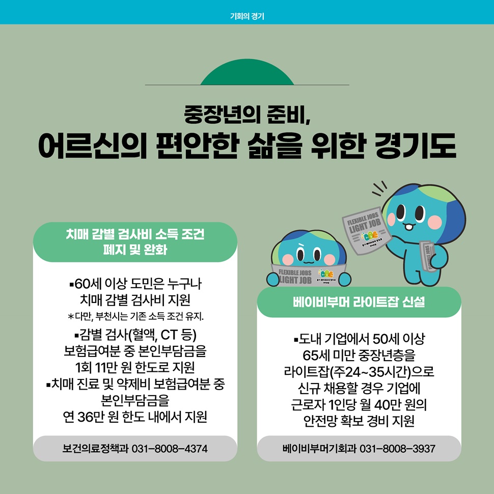 중장년을 위해 경기도는 올해 치매 감별 검사비 소득 조건 폐지 및 완화, 베이비부머 라이트잡 신설 등도 추진합니다.