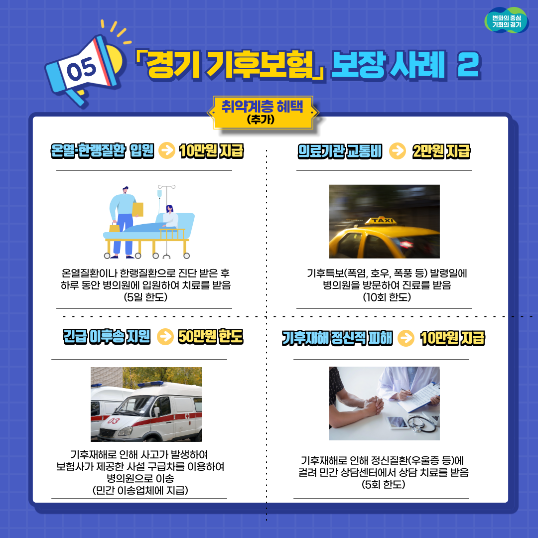 기후 취약계층은 온열, 한랭질환을 진단받고 하루동안 입원·치료를 받을 시 10만 원(5일 한도)을, 기후특보 발령일에 병의원을 방문해 진료를 받으면 2만 원(10회 한도)을, 사고가 발생해 사설 긴급차 이용시 50만 원 한도로 긴급 이후송 지원금을 업체에 지급합니다. 기후재해로 인해 정신적 피해를 받아 치료를 받을 경우 10만 원(5회 한도)이 지급됩니다.