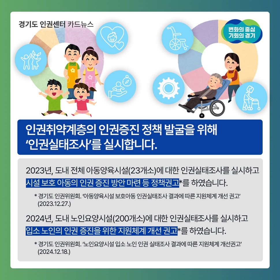  인권취약계층의 인권증진 정책 발굴을 위해 ‘인권실태조사’를 실시합니다.