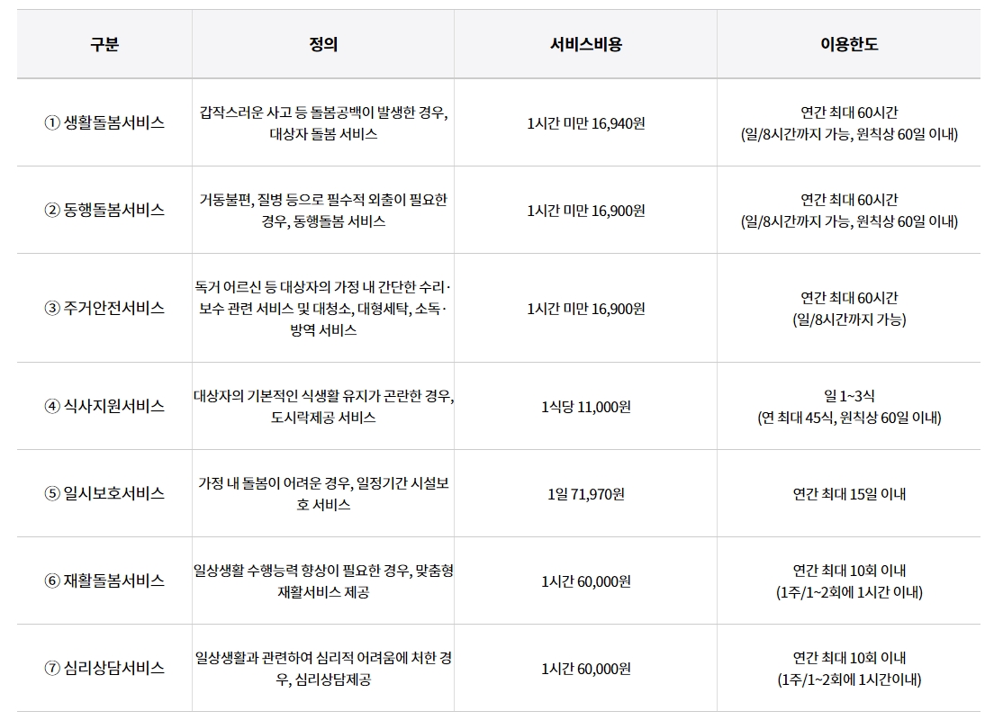 누구나 돌봄 서비스 내용.