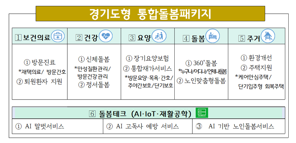 경기도형 통합돌봄패키지.