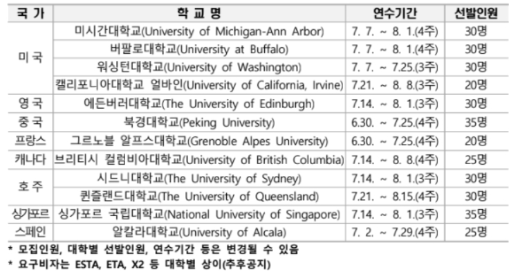 경기청년 사다리 프로그램 연수 대학.