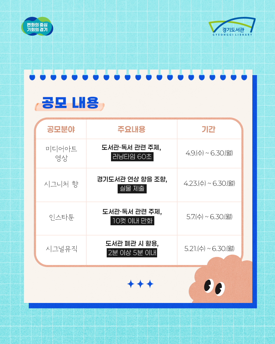 분야는 미디어아트 영상, 시그너처향, 인스타툰, 시그널뮤직으로 미디어아트 영상과 인스타툰은 도서관, 독서 관련 주제로 1분 러닝타임과 10컷 이내 만화로 제작하여 4월 9일, 5월 7일부터 제출하면 됩니다. 시그너처향은 경기도서관 연상 향을 조향하여 실물을 시그널뮤직은 폐관시 활용될 2~5분 음원을 각 4월 23일 5월 21일부터 제출하면 됩니다.