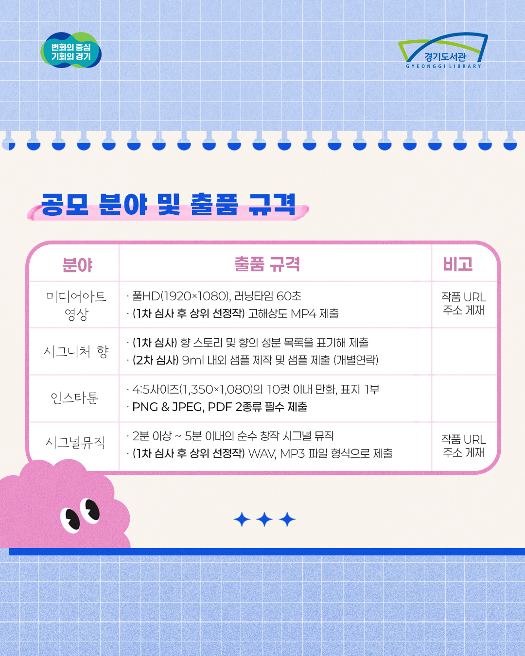미디어아트는 1차 심사 후 고해상도 MP4파일과 작품 URL 주소를 제출하면 됩니다. 시그니처향은 향 스토리 및 향의 성분 목록을 제출하고 2차엔 9ml 내외 샘플을 제작해 제출하면 됩니다. 인스타툰은 PNG&JPEG, PDF 2종류는 필수 제출하면 되고 시그널뮤직은 1차 심사 상위 선정작을 대상으로 WAV, MP3파일과 작품 URL 주소를 제출하면 됩니다