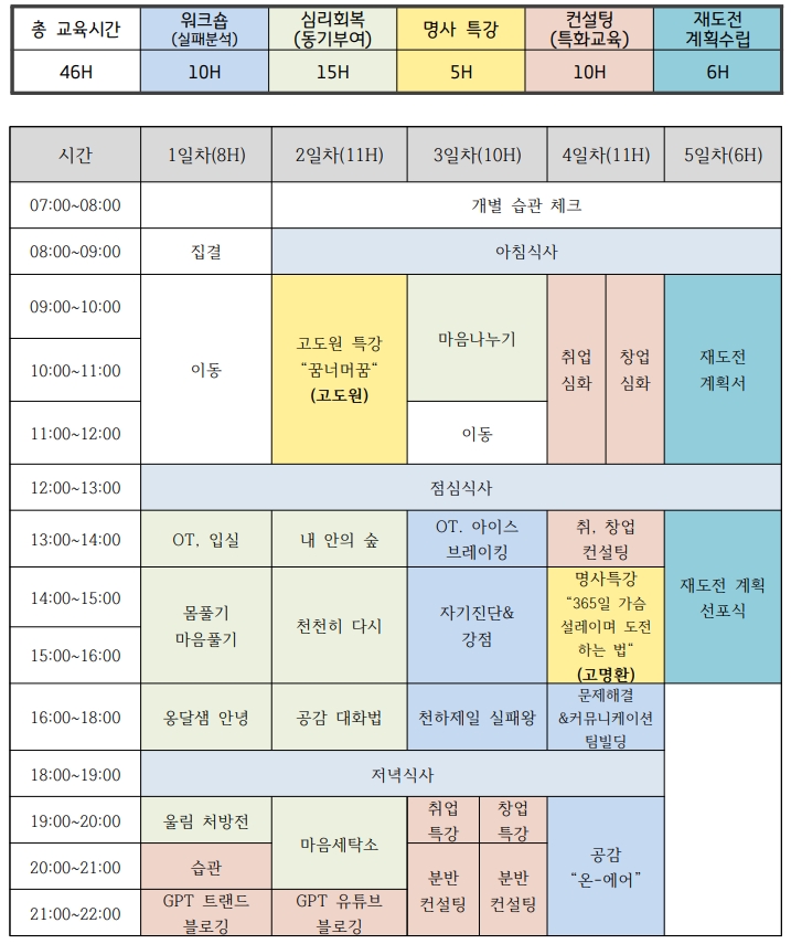 경기 재도전학교 시간 일정표. 세부 시간 변동 가능.