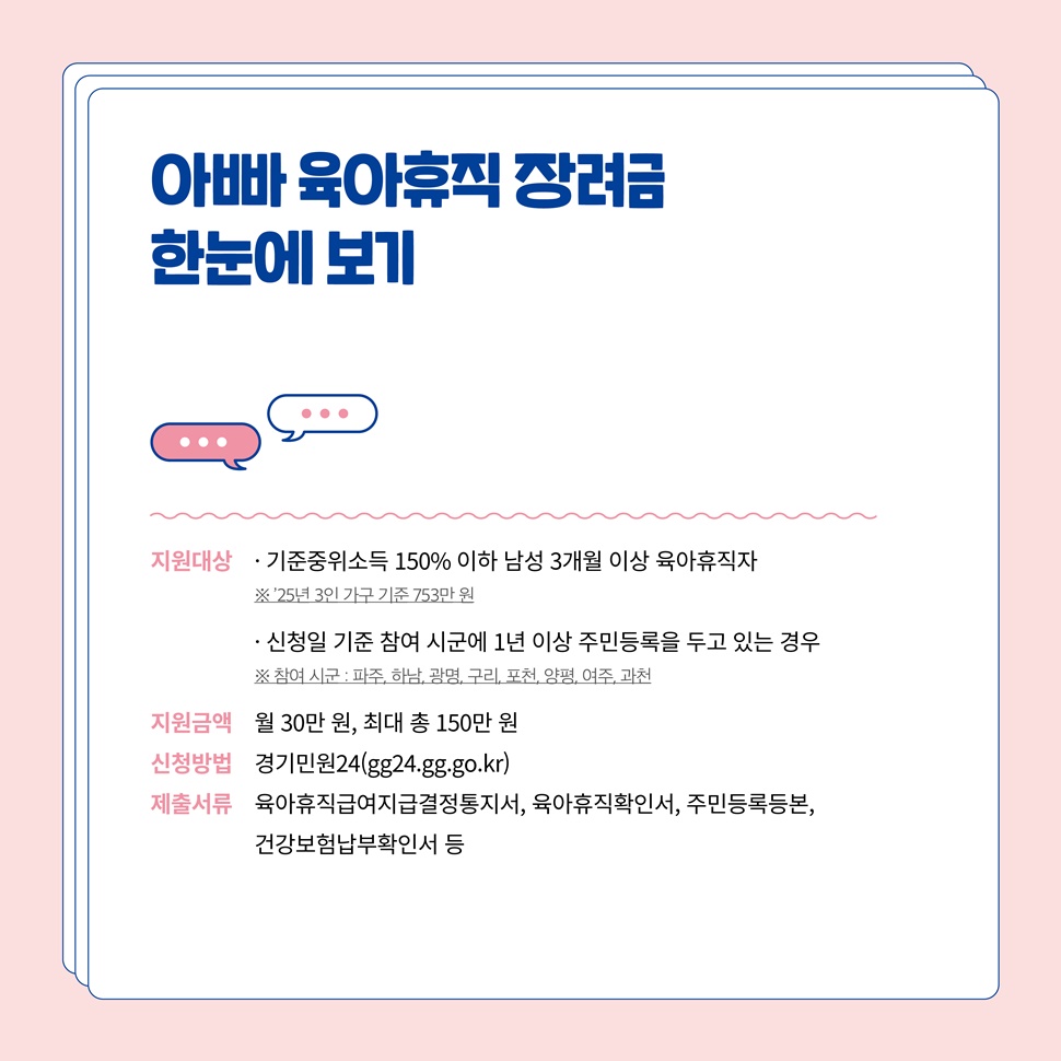 아빠 육아휴직 장려금 한눈에 보기. 지원대상: ▲기준중위소득 150% 이하 남성 3개월 이상 육아 휴직자 ▲신청일 기준 참여 시군에 1년 이상 주민등록을 주고 있는 경우(※참여 시군: 파주, 하남, 광명, 구리, 포천, 양평, 여주, 과천). 지원금액: 월 30만 원, 최대 총 150만 원.