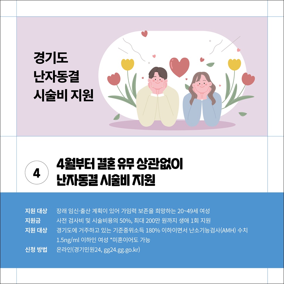 ④4월부터 결혼 유무 상관없이 난자동결 시술비 지원. 지원 대상은 장래 임신·출산 계획이 있어 가임력 보존을 희망하는 20~49세 여성입니다.