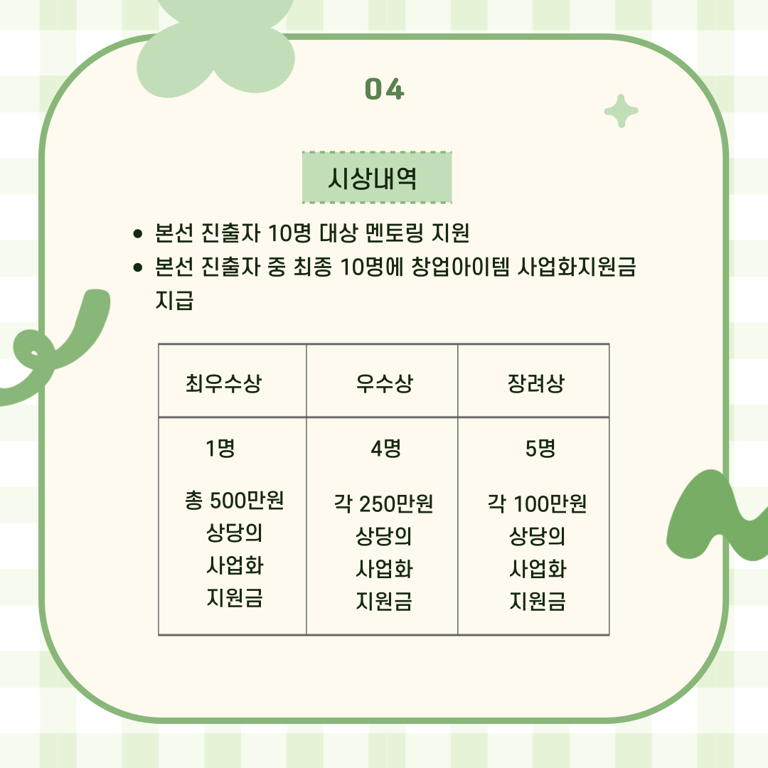 시상 내역