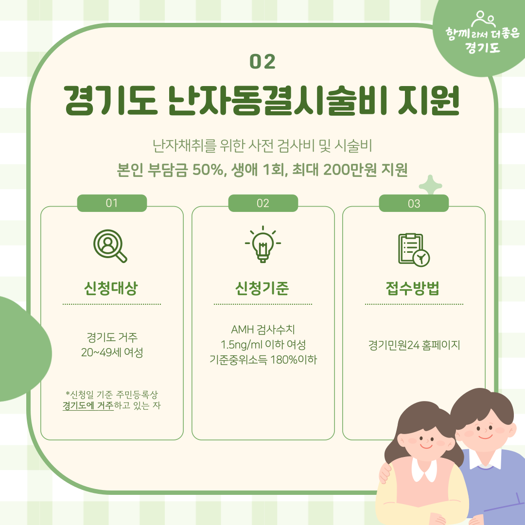 경기도 난자동결시술비 지원 사업은 난자채취를 위한 사전검사비 및 시술비에서 본인부담금 50%, 생애 1회, 최대 200만 원을 지원하는 사업입니다. 경기도 거주 20~49세 여성을 대상으로 AMH 검사수치 1.5ng/ml 이하 여성이면서 기준중위소득 180%이하면 신청할 수 있습니다. 접수는 경기민원24 누리집을 통해 신청하면 됩니다.