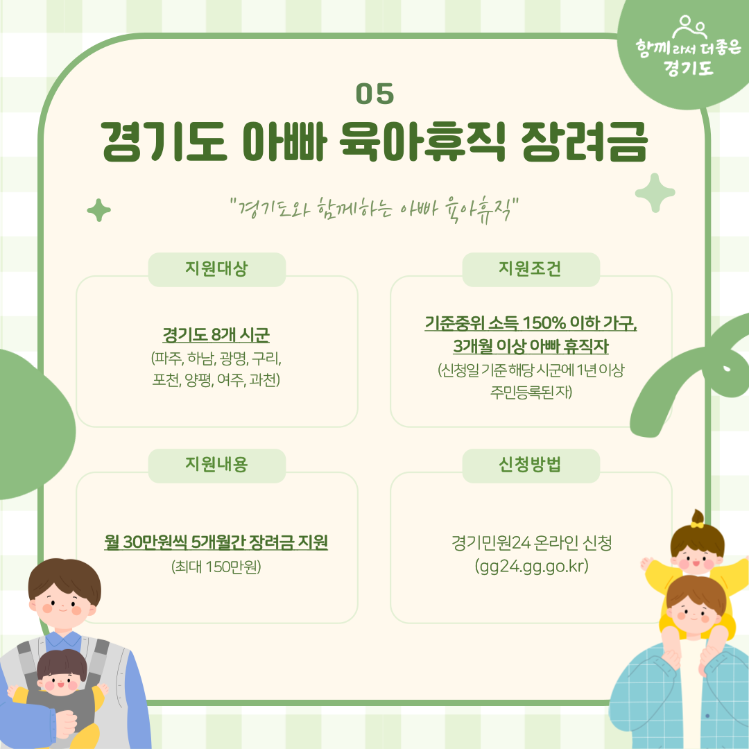 경기도 아빠 육아휴직 장려금도 운영합니다. 경기도 8개 시·군(파주, 하남, 광명, 구리, 포천, 양평, 여주, 과천)에서 시행하며 기준중위소득 150%이하 가구, 3개월 이상 아빠 휴직자(신청일 기준 해당 시군 1년 이상 거주)면 됩니다. 월 30만 원씩 5개월 간 최대 150만 원의 장려금을 지원하며 신청은 경기민원24 누리집을 통해 가능합니다.