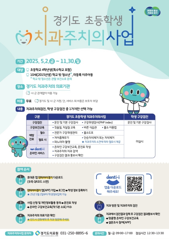 올해 초등학생 치과주치의 사업의 대상자는 경기도 거주 초등학교 4학년생과 같은 나이의 학교 밖 청소년까지 포함해 12만 3,900명이다. 검진기간은 5월 2일부터 11월 30일까지로 치과 방문 전 ‘덴티아이경기’ 앱을 통해 교육 이수 후 전화 예약을 및 방문하면 된다.