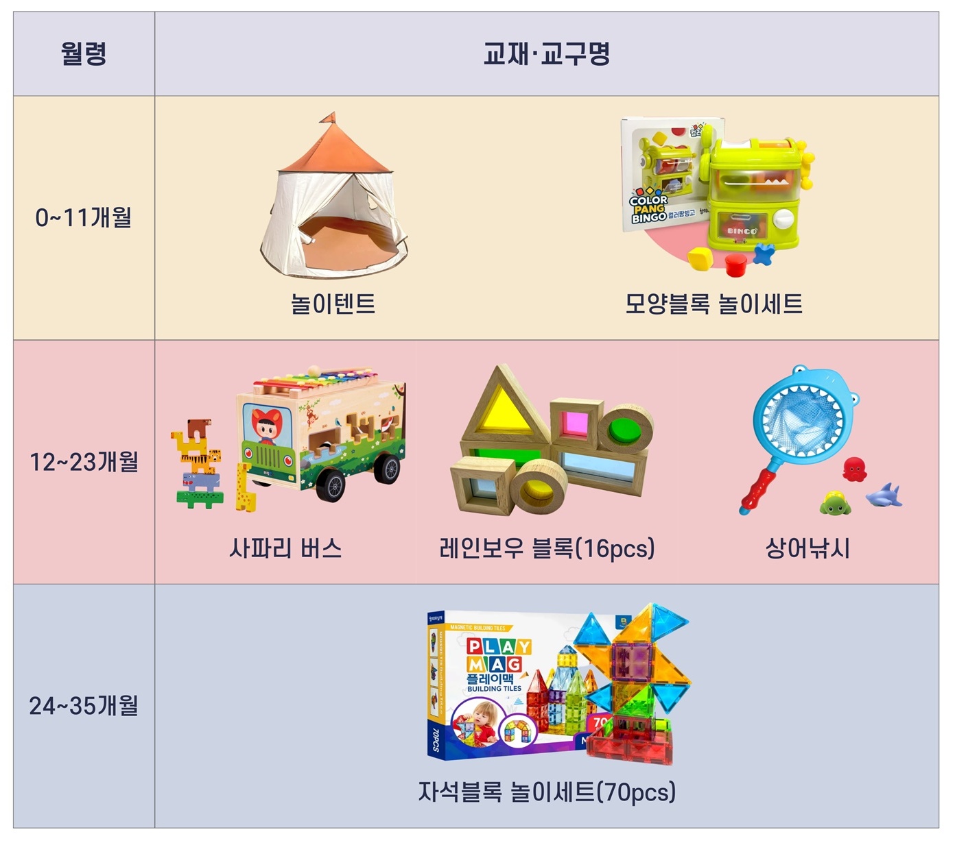 월령별 교재‧교구 안내.